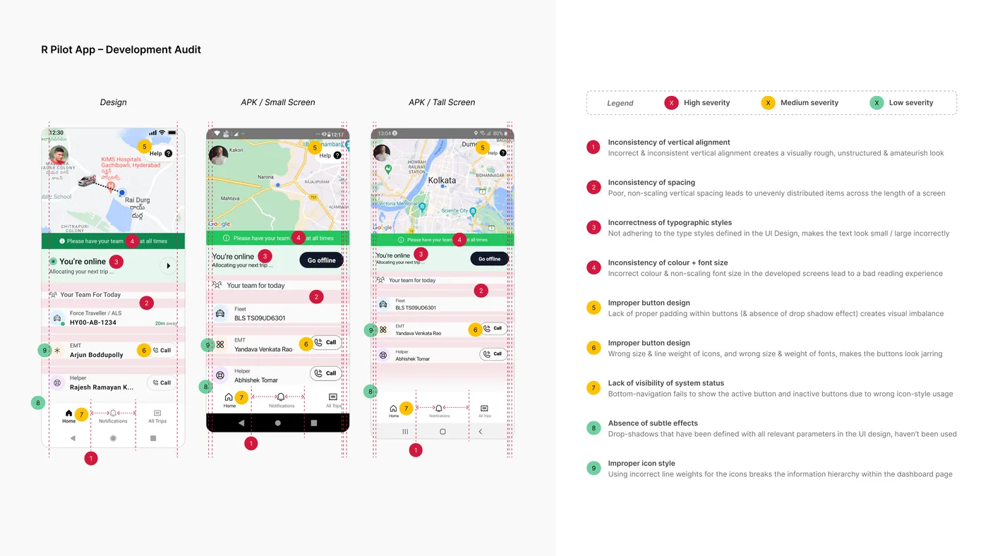 Development audit: the design next to the built app on small and tall screens, with numbered issues rated by severity