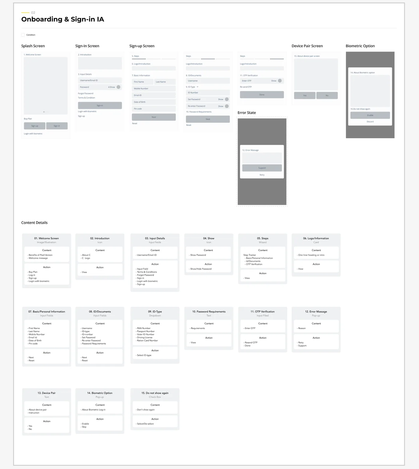Level-2 information architecture for onboarding and sign-in, with the content structure of each screen
