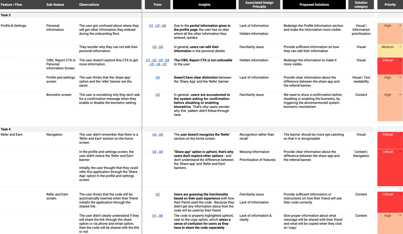 Usability test report table: observations, insights, design principles, proposed solutions and priority for each feature