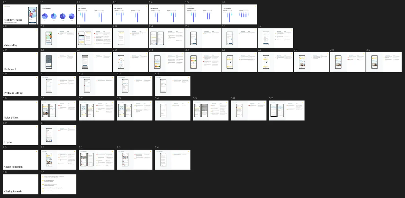 Overview of the presentation, with recommendations for every app screen and journey