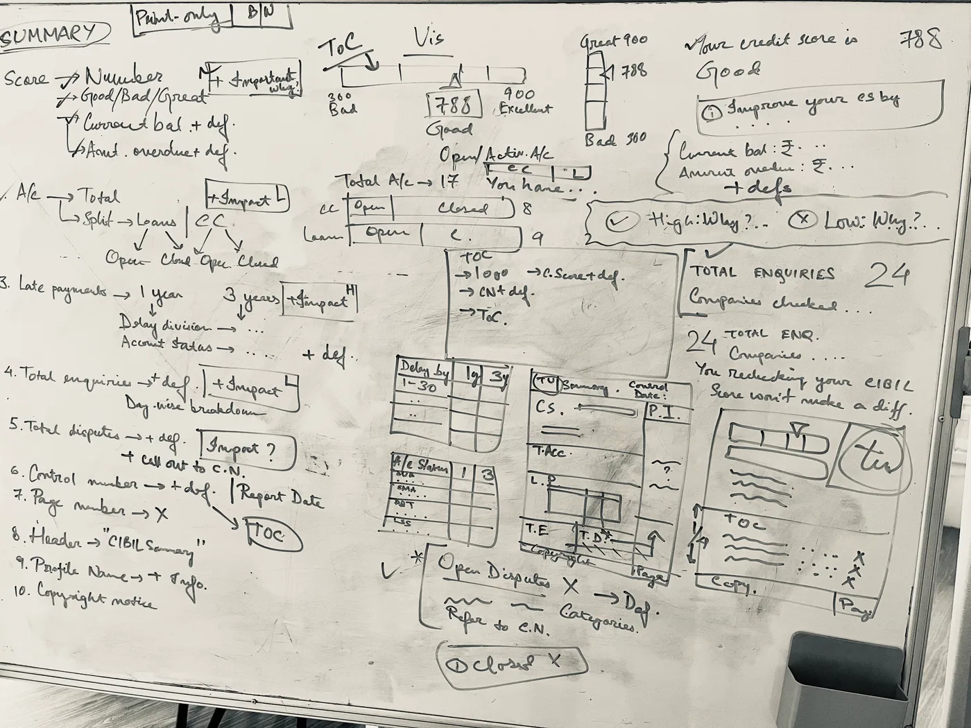 Whiteboard from the stakeholder brainstorm, mapping the credit report’s content inventory