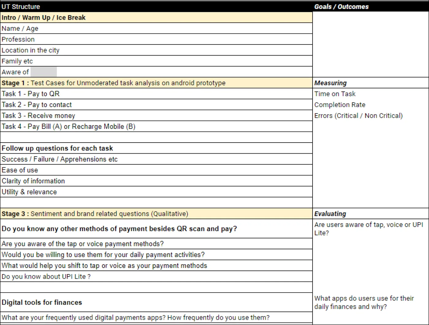 UT structure: warm-up questions, task-based test cases with what each measures, and sentiment and brand questions