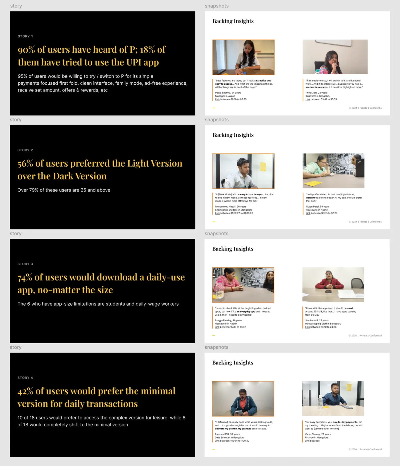 The four core stories, each next to a slide of backing insights with participant photos and quotes