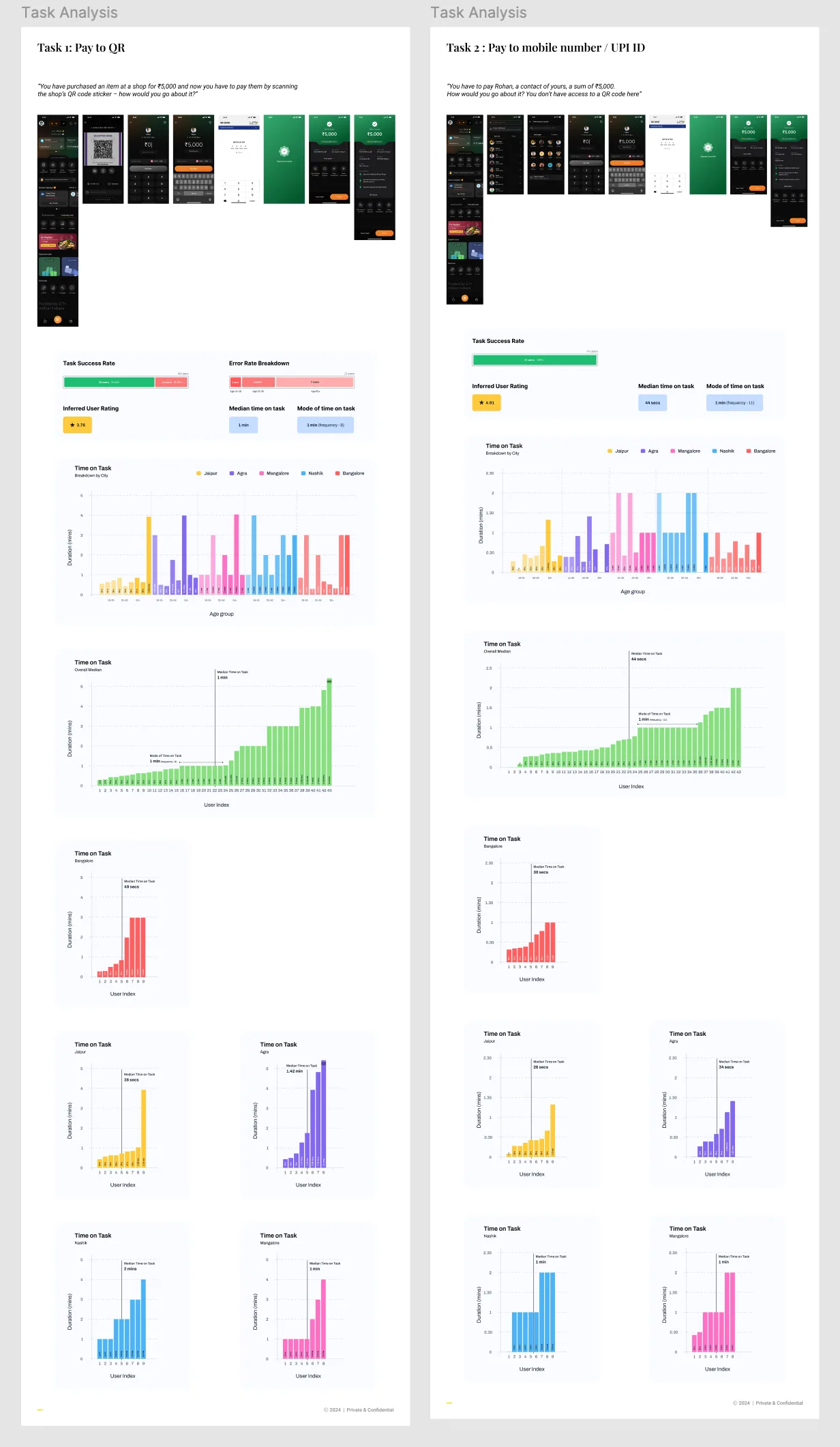 Task analysis for Pay to QR and Pay to contact: the task flow, success rate, ratings and time-on-task charts by age group and city